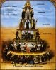 Plakate der Wobblies Pyramide des Kapitalismus